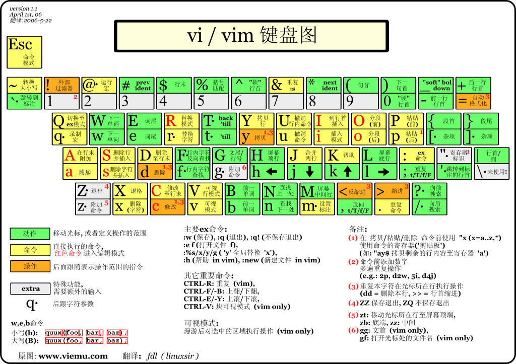 vim键盘